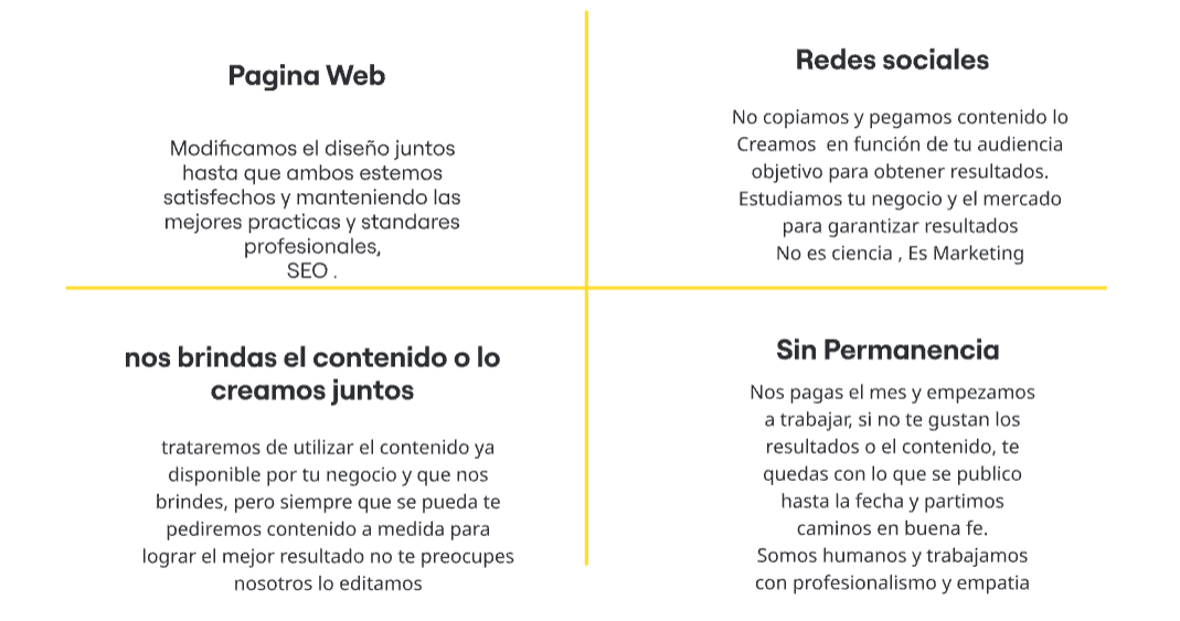 Dashboard visualization